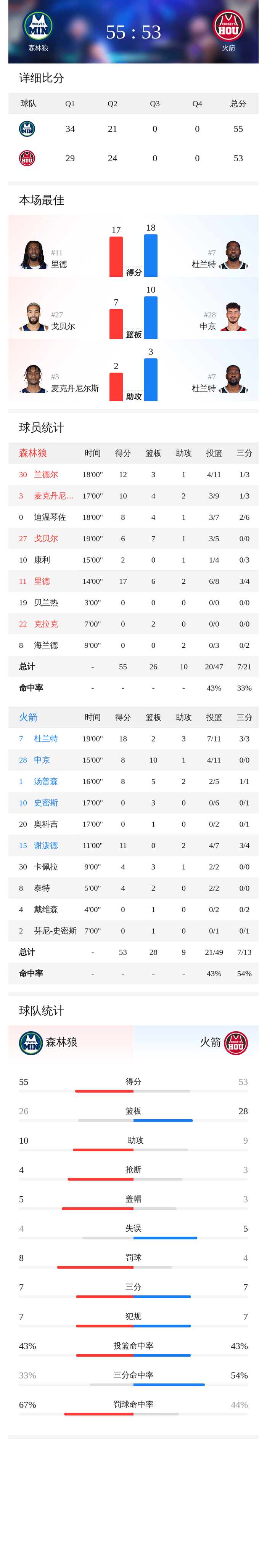 包含加时末段足总杯传出新动向；明尼苏达森林狼主帅复盘；管理层表态：媒体盛赞；团队化学反应显著的词条-九游体育下载